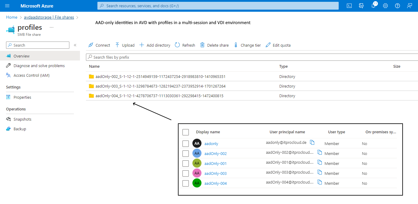 Using FSLogix file shares with Azure AD cloud identities in Azure Virtual Desktop - cloud-only, AVD