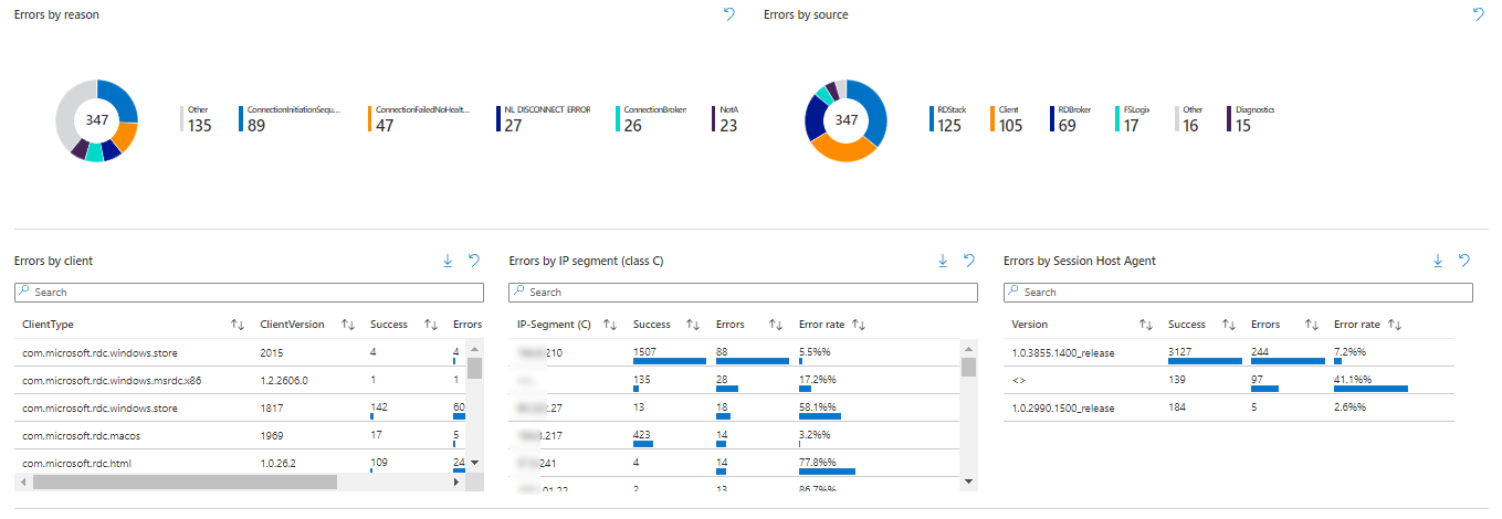 Debugging Azure Virtual Desktop errors/issues/network latency and bandwidth with an interactive Workbook