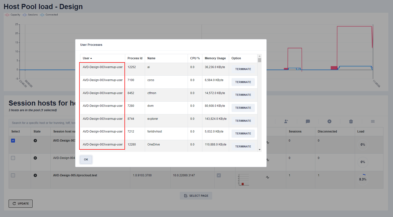 Improve AVD User Experience: Warm-Up to decreas User login time