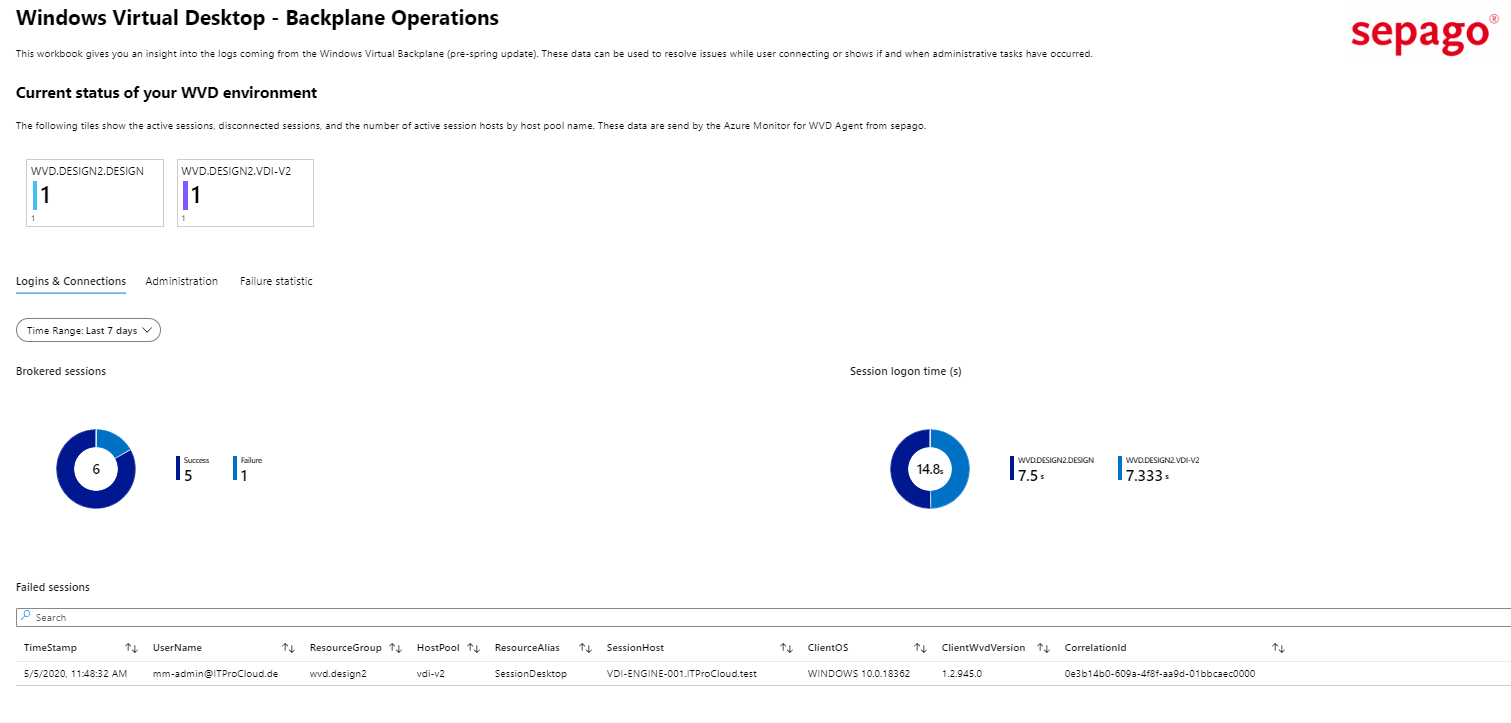 Registry with values