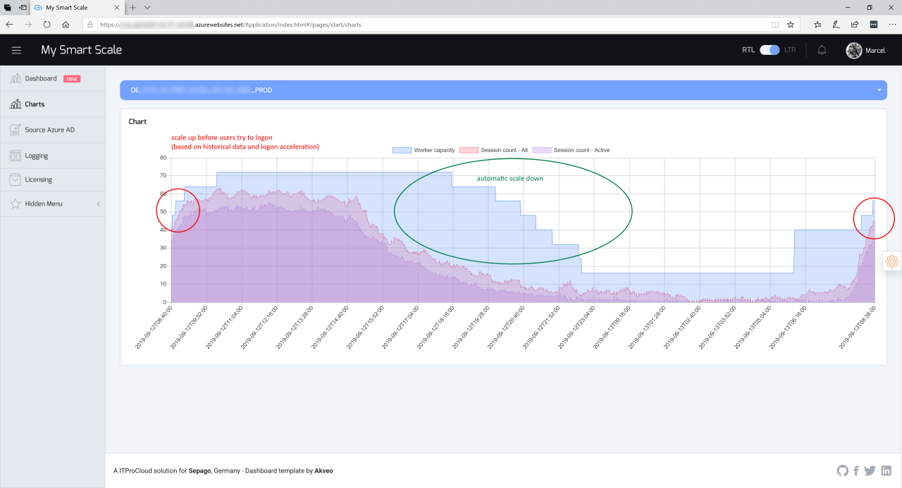 Announcing the community version of 